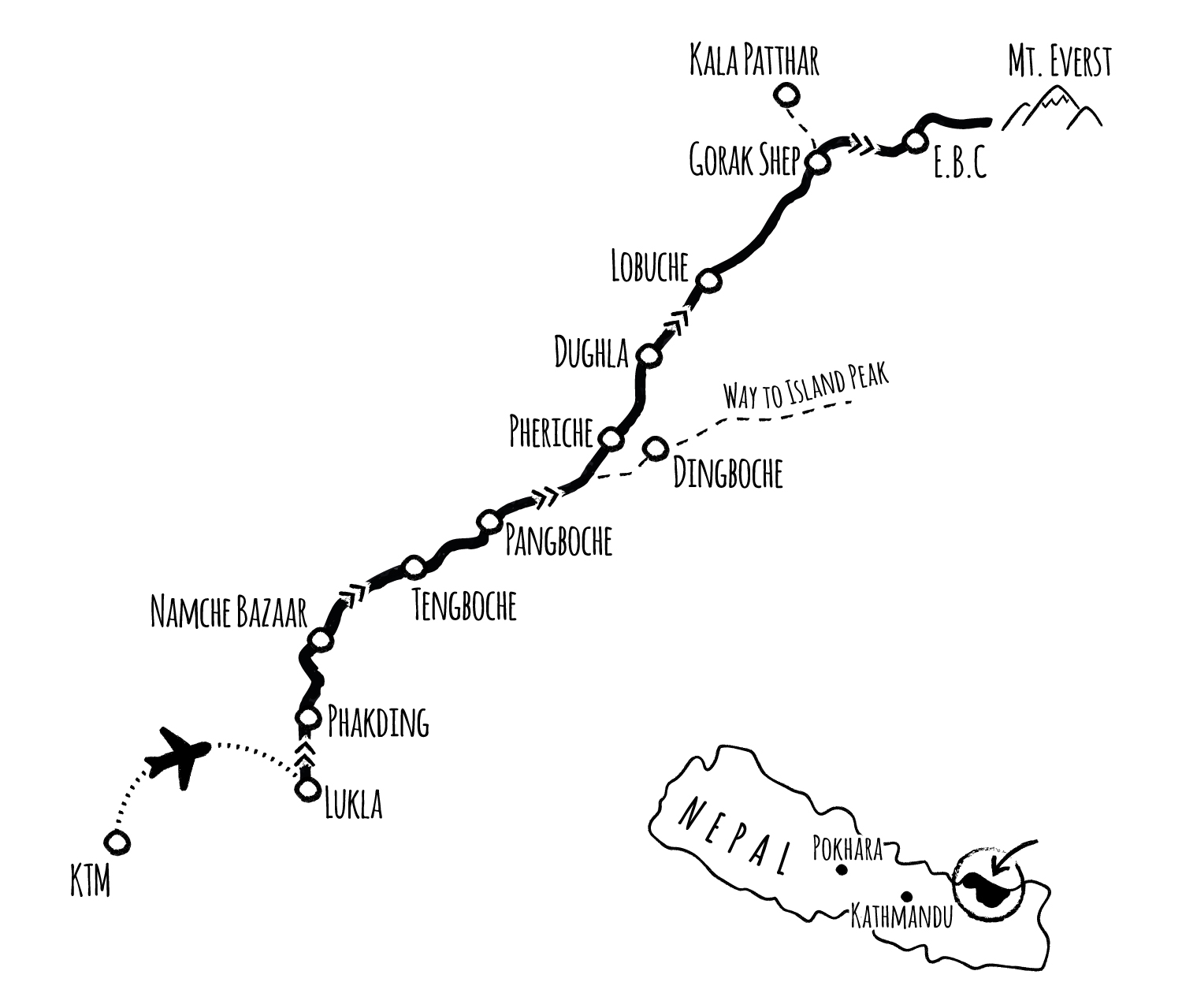 Plan dessiné à la main du Népal.
