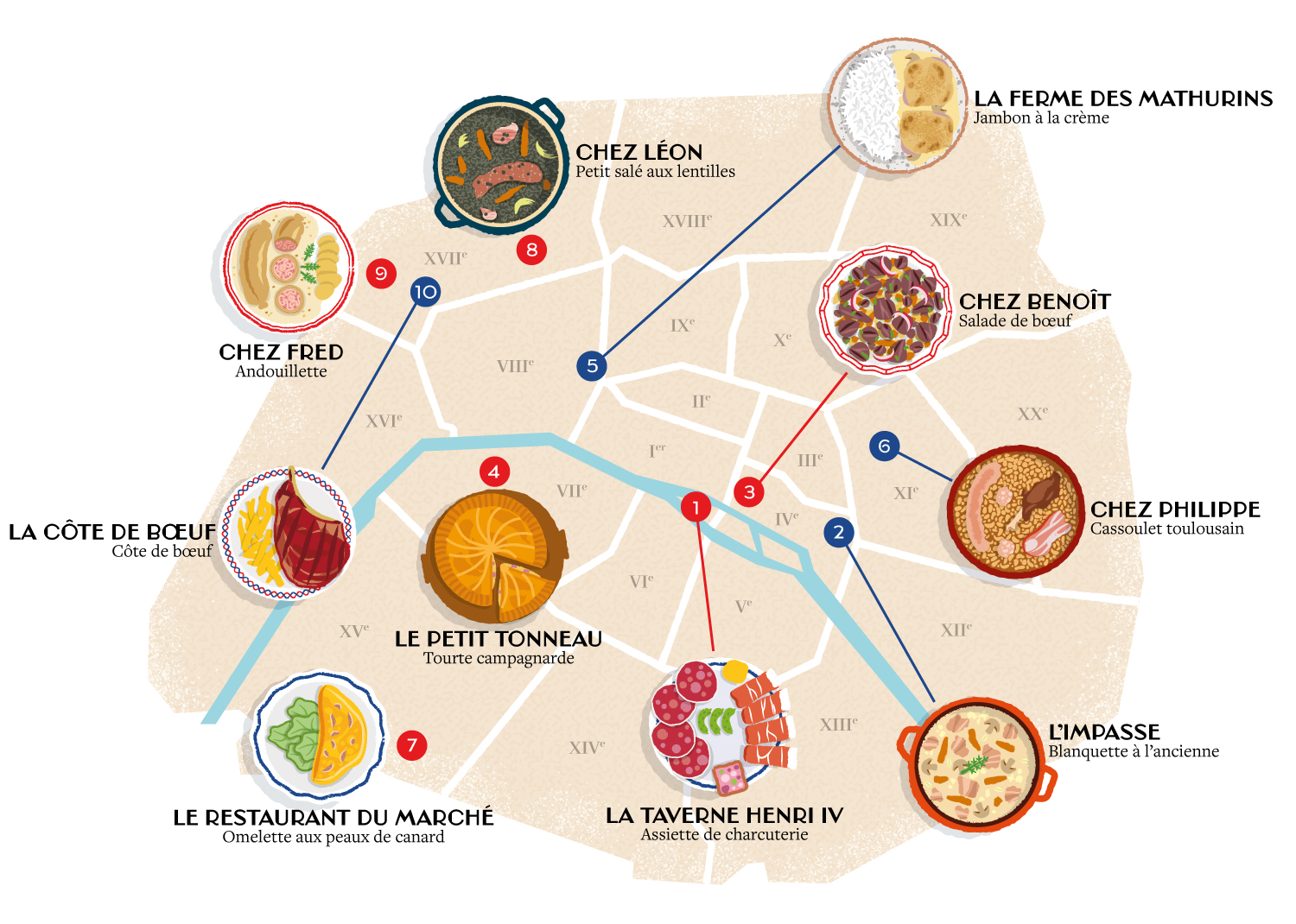 Plan illustrée de Paris avec différents plats typiques, chacun représentant un restaurant.
