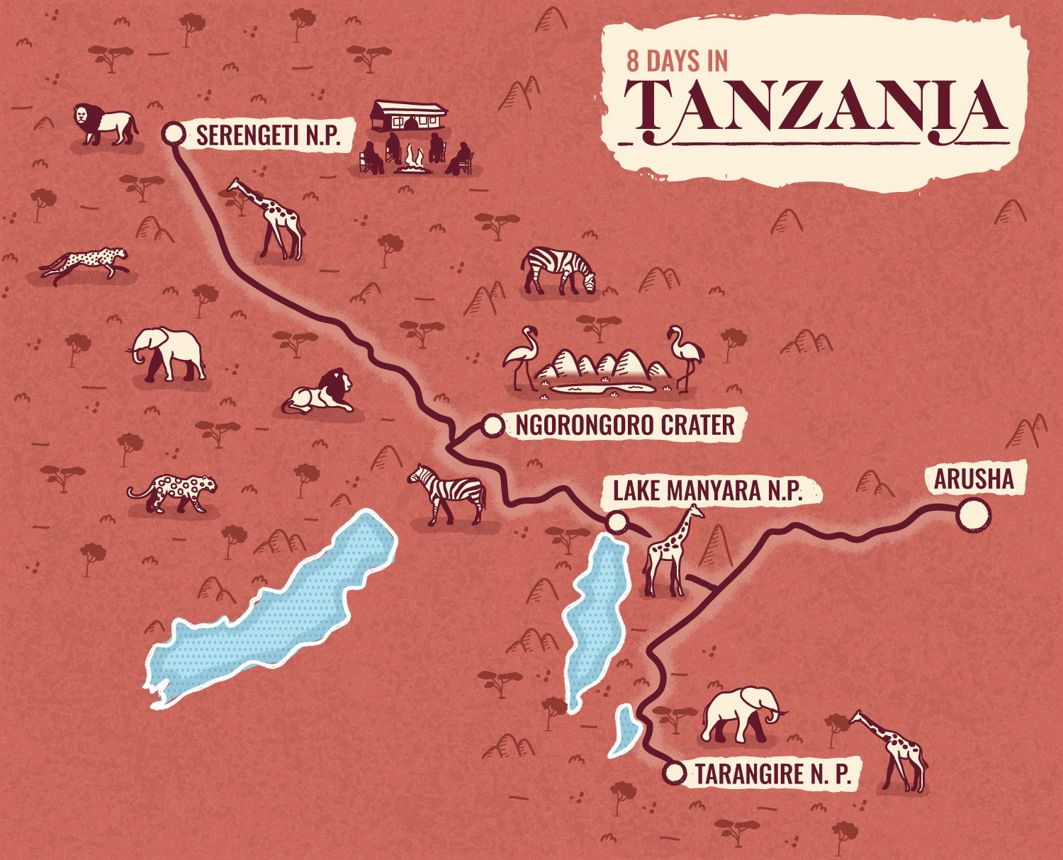 Itinéraire en Tanzanie