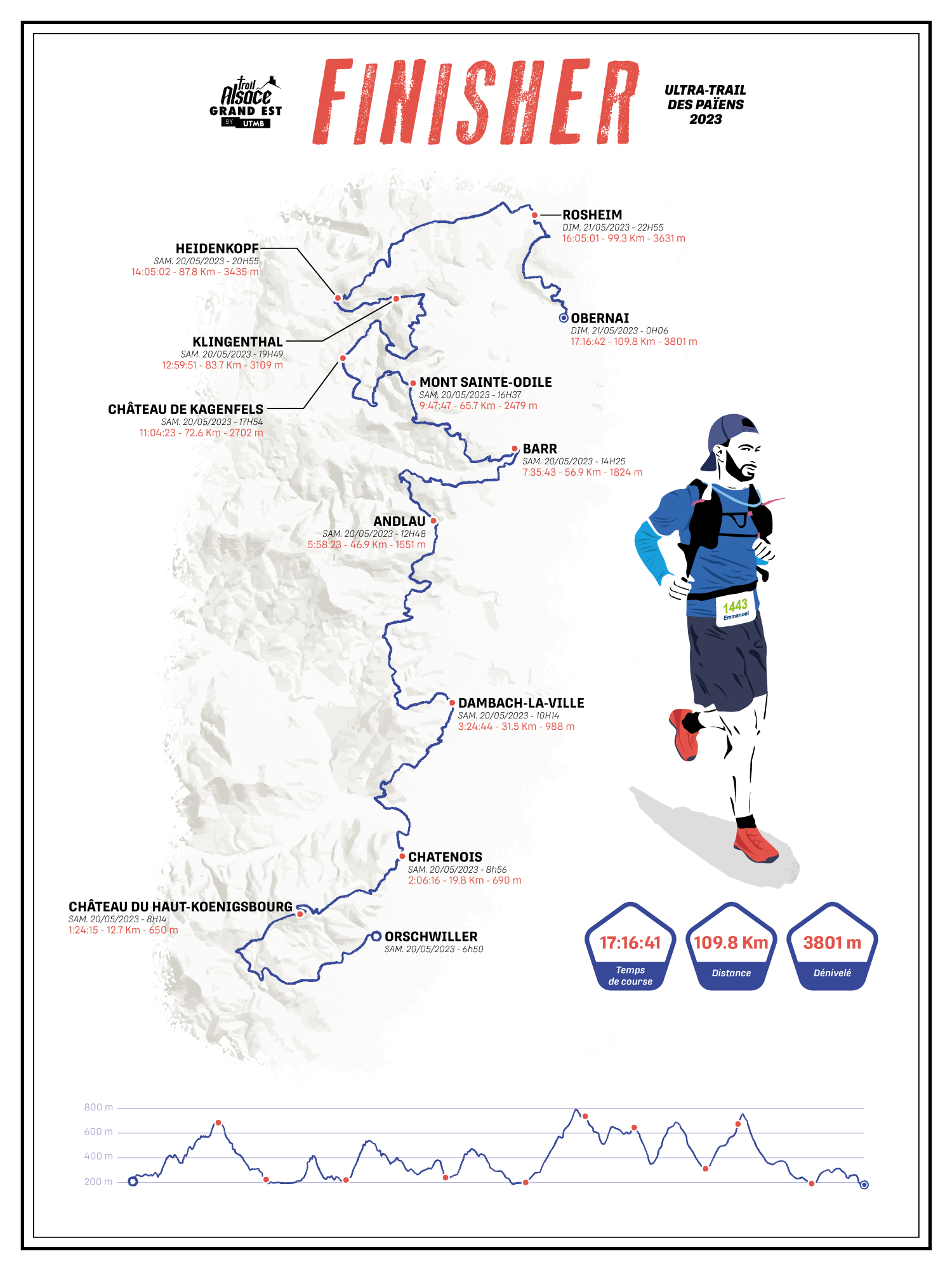 Carte topographique du parcours de l'Ultra trail des Païens avec les résultats du coureur